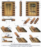 Изготовление деревянных дверей своими руками : видео технологии