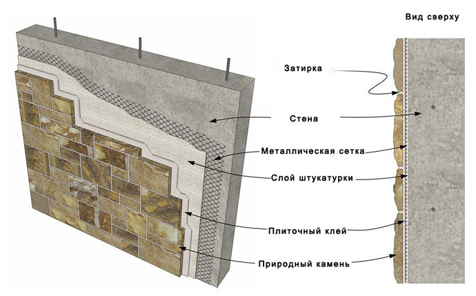 	Внутренняя отделка стен: материалы и варианты (фото)	