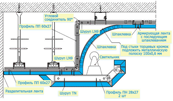 	Технология монтажа гипсокартона на потолок (пошаговая инструкция): технические характеристики гипсокартонных потолков (видео)	