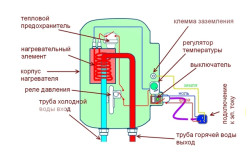 Монтаж проточного водонагревателя