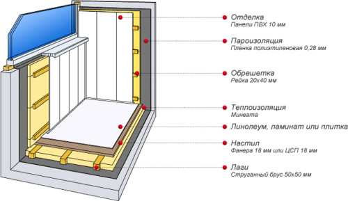 Pokrivanje balkona profesionalnim limom - 2 načina izbora