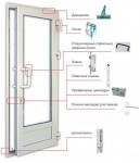 Регулировка пластиковых балконных дверей от А до Я