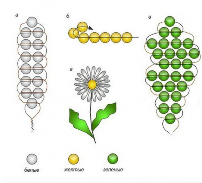 Цветы из бисера для начинающих: схемы плетения простых розочек с видеоуроками