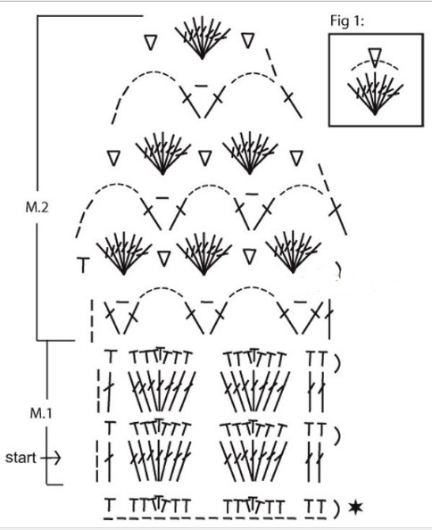 Схема зимнего берета крючком и описание хода вязания с фото