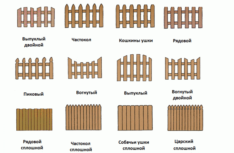 Как сделать деревянный забор из штакетника своими руками