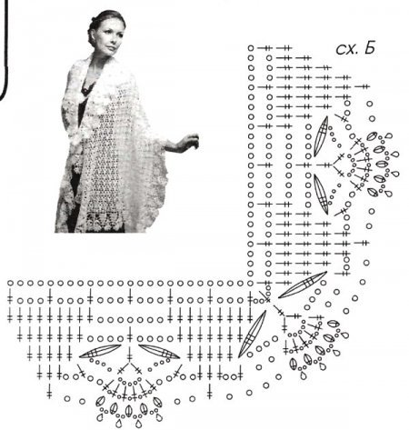 Палантин крючком: схема и описание вязания накидки для женщин с фото и видео