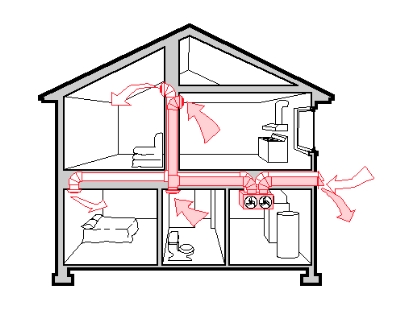 Методика определения эффективности вентиляции помещений