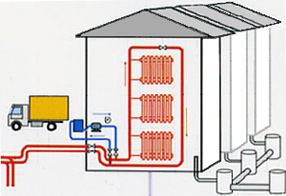 Как промыть систему отопления