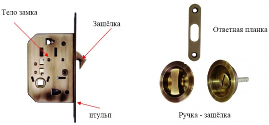 Дверной замок: устройство, механизм и конструкция