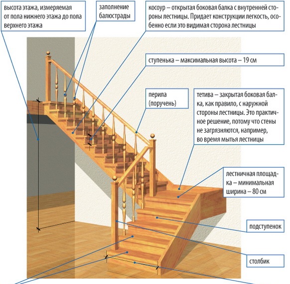 Как сделать лестницу из дерева на второй этаж самому?