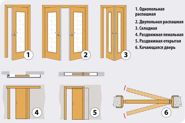 Двери межкомнатные двухстворчатые: размеры, классификация