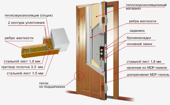 Входные металлические двери: размеры проёма дверной коробки