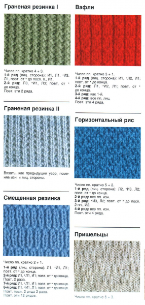 Виды вязания резинки спицами со схемами, описанием и видео