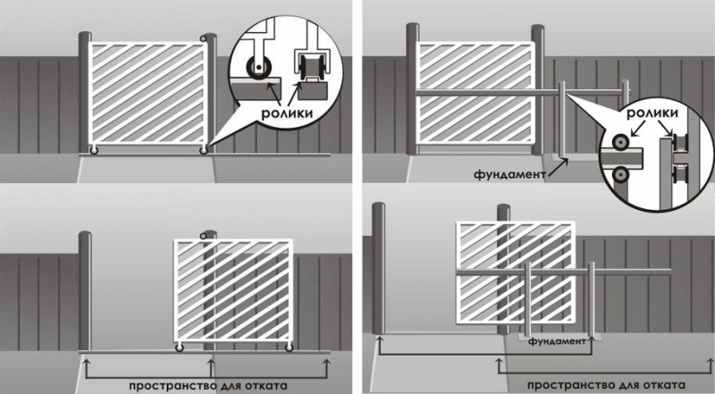 Как сделать откатные ворота из профнастила – технология изготовления, монтаж и установка
