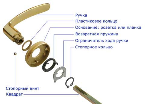 Устройство дверной ручки: три типа механизма
