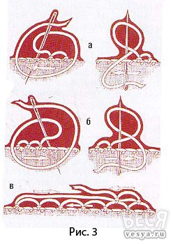 Кружева иглой — техника плетения и примеры 