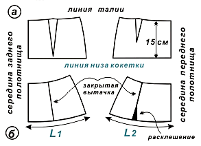 Как сшить юбку на кокетке: выкройка и схема пошива
