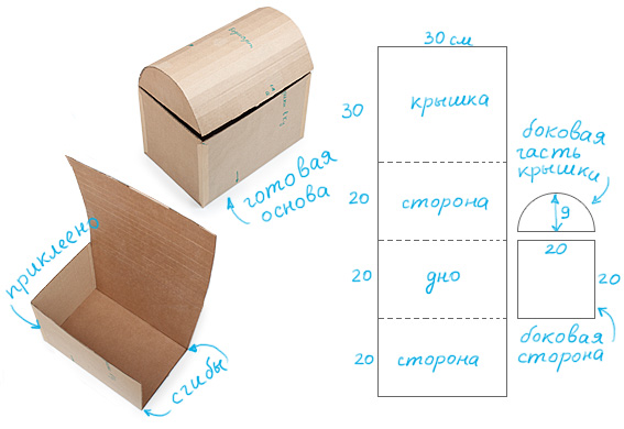Как сделать сундучок своими руками из коробки?