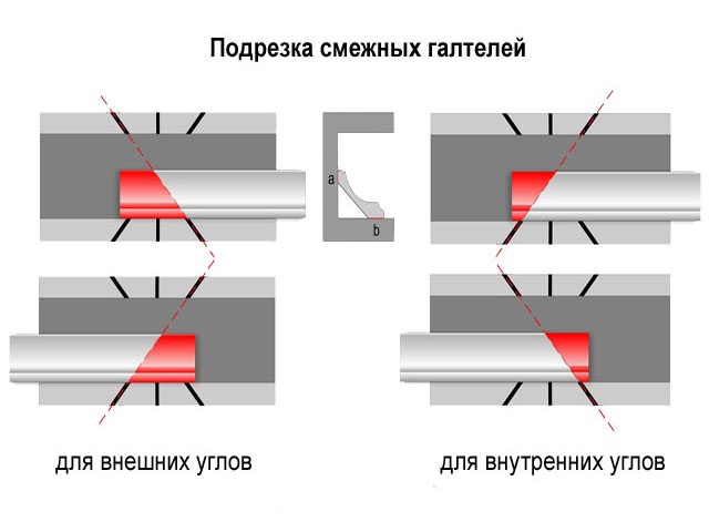 Инструкция нарезки потолочного плинтуса в углах