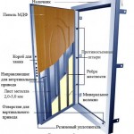 Стальные двери в квартиру — зеркальные и с внутренним открыванием в фото
