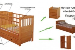 Как выбрать кроватку для новорожденного: виды, выбор материала и матраса в фото