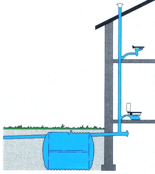 Вентиляция канализации: назначение и устройство