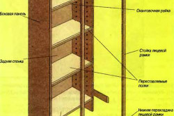 Шкаф на балкон своими руками: схемы, ПВХ, ДСП, другие материалы (видео)		