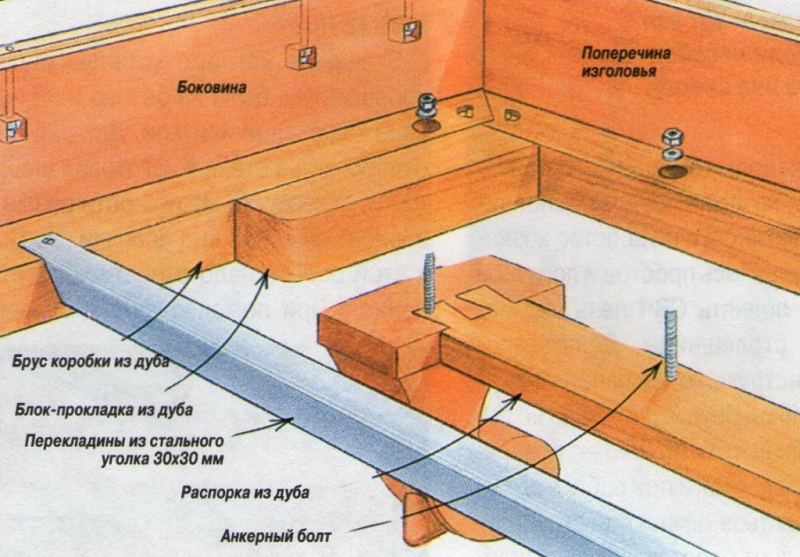 	Кровать двуспальная с выдвижными ящиками своими руками: пошаговая инструкция	