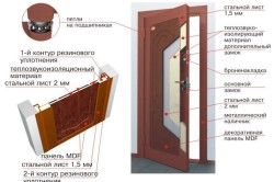 Процесс установки петель на двери
