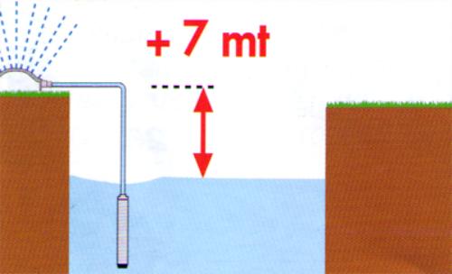 С какой глубины может поднять воду погружной насос?