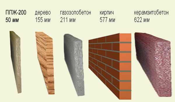 				Формула расчета толщины утеплителя для стен