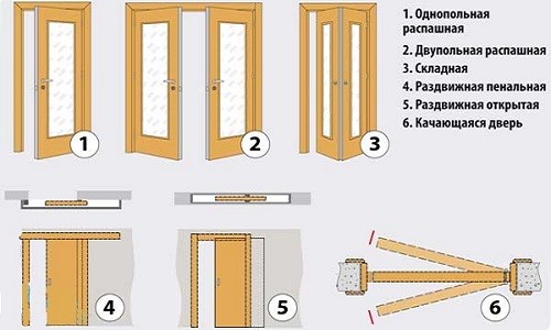 Как сделать двери купейные своими руками