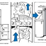 Керамический фильтр для воды: виды и особенности