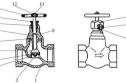 Вентиль и задвижка — арматурные устройства трубопровода