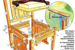 Как выполнить ремонт старых стульев своими руками