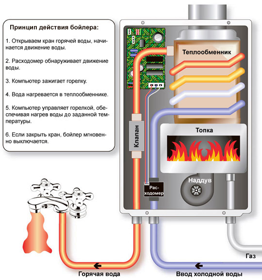 Как правильно установить и подключить водонагреватель на даче?