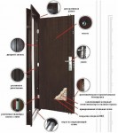 Изготовление металлических дверей : технология и поэтапность