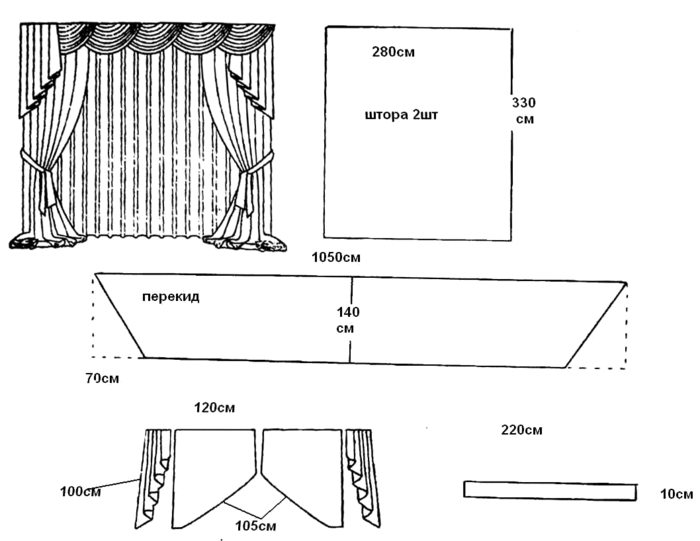 
	Как раскроить шторы с ламбрекенами: расчет выкройки и раскрой деталей	