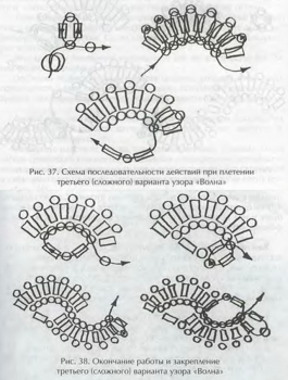 Колье из бисера и бусин: схема плетения для начинающих