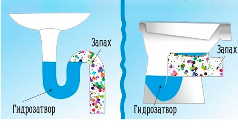 Запах из канализации в ванной: устраняем причину