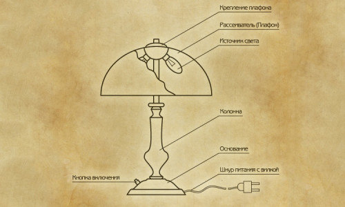 Как изготовить настольный светильник своими руками?