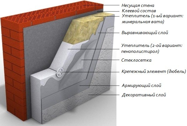 
	Чем приклеить пенополистирол к бетону: полиуретановая пена или сухой клей (видео)	