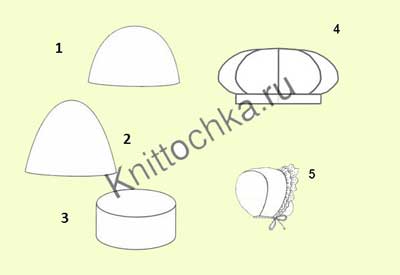 Схема шапки крючком для девочки: теплая осенняя и зимняя модель головного убора с фото и видео