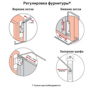 Как выполнить ремонт замка пластиковой двери
