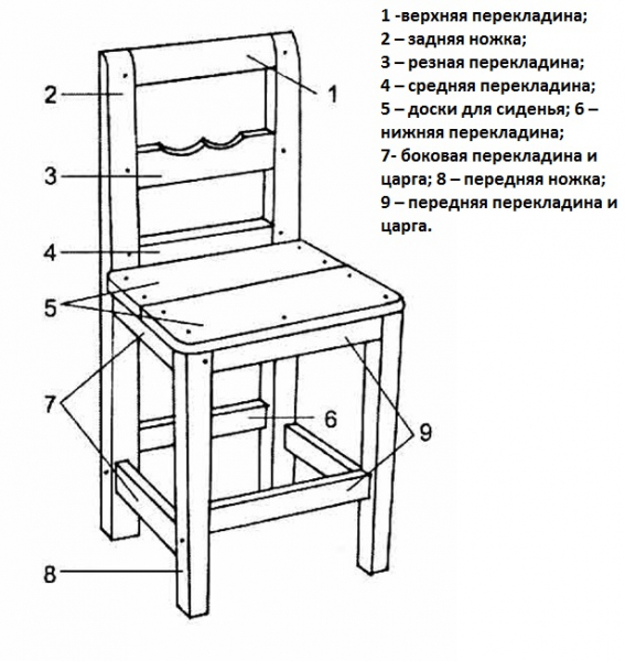 Как выполнить ремонт деревянных стульев своими руками?