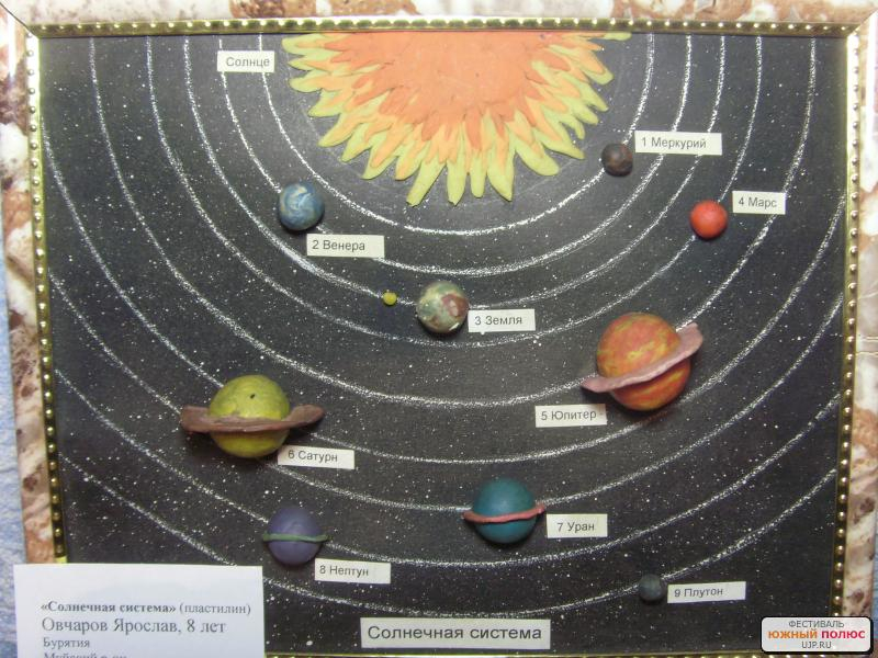 Планеты Солнечной системы из папье-маше