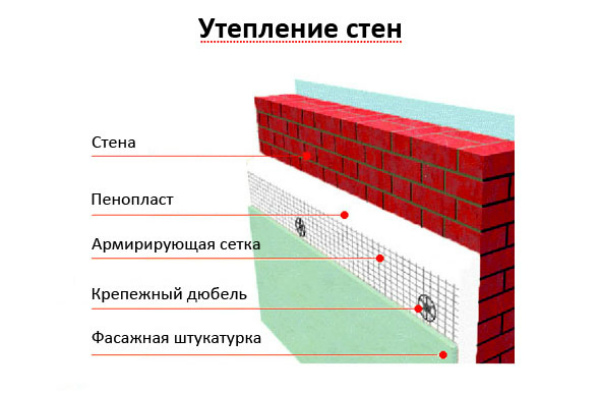 				Причины и методы устранения промерзания стен
