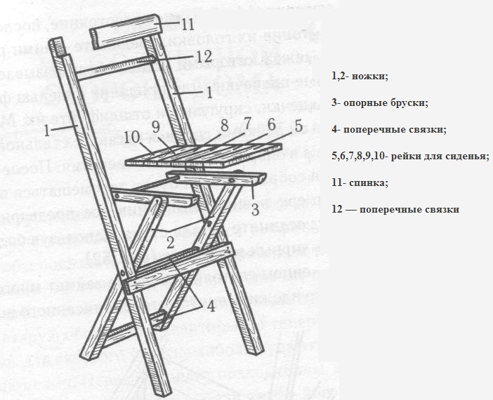 Как изготовить раскладной стул своими руками