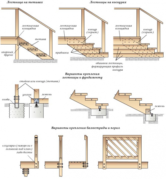 Как построить деревянное крыльцо своими руками