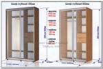 Расчет дверей шкафа купе : как рассчитать наполнение и размеров дверей аристо, версаль и других